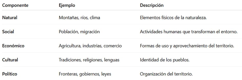 administración dirección y liderazgo